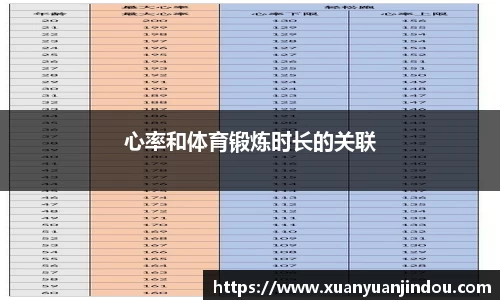 心率和体育锻炼时长的关联